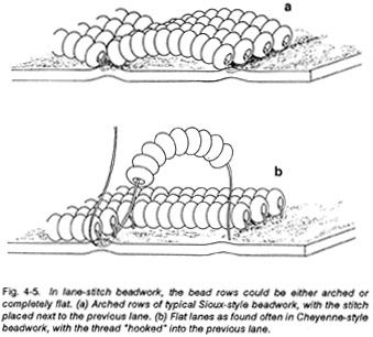 illustration of lane stitching Beading On Leather Native Americans, Indian Beadwork How To Do, Choctaw Beadwork Patterns, Ojibwe Beadwork Patterns, Metis Beadwork Patterns Free, Native American Beading Patterns Free Indian Beadwork, Native Beading Patterns Tutorials, Native American Beading Tutorial, Beading Techniques How To Make