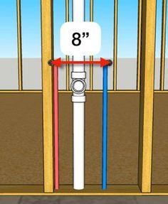 Patchwork, How To Plumb A Bathroom, Bathroom Plumbing Diagram, Diy Bathroom Plumbing, Plumbing A Bathroom, Pex Plumbing Diy, Basement Plumbing, Bathroom Sink Plumbing, Bathtub Plumbing