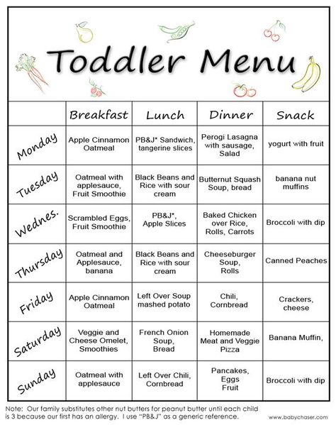 Healthy Toddler Meals, Meal Plan For Toddlers, Toddler Menu, Daycare Meals, Easy Toddler Meals, Daycare Menu, Toddler Schedule, Healthy Baby Food, Toddler Lunches