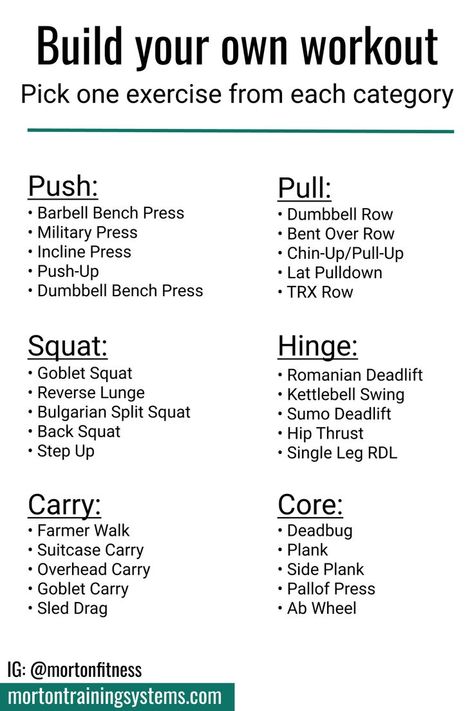 Simple Six Workout, Making A Workout Plan, Simple Full Body Workout Gym, 3 Day Compound Workout, Full Body Push Workout, Easy Full Body Workout Gym, Compound Full Body Workout, 3 Day Full Body Workout Plan, Full Body Dumbbell Workout For Men