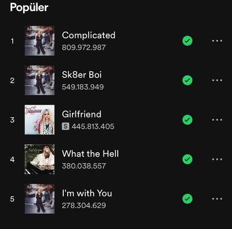 [ING] Most streamed songs on Spotify Yesterday Complicated: 809,305,461(+713,390) Sk8er Boi: 548,806,705(+402,337) Girlfriend: 445,573,099(+247,924) What The Hell: 379,875,462(+165,598) I’m with you: 278,148,336(+162,044) [TR] Dün Spotify’da en çok dinlenen Avril şarkıları Complicated: 809,305,461(+713,390) Sk8er Boi: 548,806,705(+402,337) Girlfriend: 445,573,099(+247,924) What The Hell: 379,875,462(+165,598) I’m with you: 278,148,336(+162,044) Tags: #avrillavigne #avril #lavigne #alterna... Songs, Avril Lavigne, Girlfriend Song, Songs On Spotify, Sk8er Boi, What The Hell, Rap