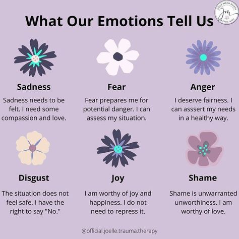 Joelle Rabow Maletis & Associates, Inc. on Instagram: "💟 What are your emotions trying to tell you? 🧠 You can learn many valuable things about yourself by reflecting on the way you're feeling. 🗣️ When you are feeling your emotions remember to accept them for what they are instead of judging them, and to be gentle towards yourself! 🔎 By allowing yourself to fully experience your emotions you can also figure out what the feeling means or where it is coming from. 💫 Try being courageous and fe What Your Emotions Are Telling You, Emotions And Their Meaning, Emotion Meanings, How To Feel Safe Within Yourself, How To Feel Your Feelings, Emotions Meaning, Feeling Judged, Feel Your Emotions, Regulating Emotions