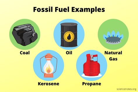 Fuel Conservation Poster Drawing, Fuel Energy, A World Without Fossil Fuels Poster, Fossil Fuels Drawing, How Fossils Are Formed, Fossil Fuel Formation, Energy Pictures, Non Renewable Energy, Element Chemistry