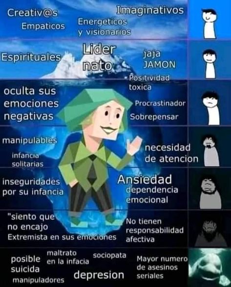 Enfp Fanart, Personalidad Infj, Personalidad Enfp, Enfp Personality, Enfp T, Mbti Relationships, 16 Personalities, Mbti Personality, Personality Test