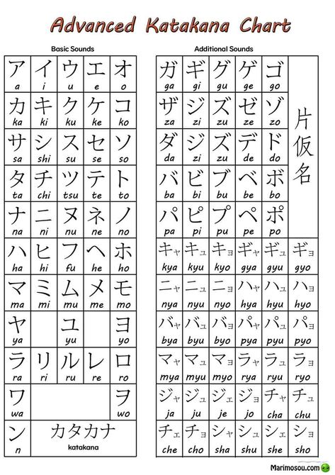 Advanced Katakana Chart.    #Katakana #KatakanaChart #advancedKatakanaChart #JapaneseKanaChart #JapaneseKana Advanced Katakana Chart, Katakana Chart With Strokes, Kanji Chart, Learn Katakana, Katakana Chart, Hiragana Chart, Learn Basic Japanese, Japanese Katakana, Learn Japan