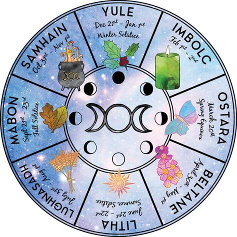 Sun & Sabbats: Celebrating the 8 Most Important Wiccan Holidays Holidays, Wheel Of The Year, Zodiac Signs, The Year, Wheel, Signs