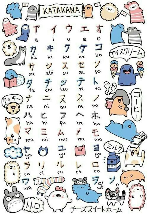 Katakana, text, cute; Japanese Learn Japan, Kanji Japanese, Bahasa Jepun, Materi Bahasa Jepang, Basic Japanese Words, Japanese Language Lessons, Alphabet Symbols, Learn Japanese Words, Japanese Language Learning