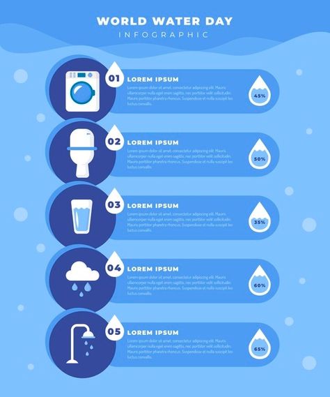 World water day infographic Free Vector Water Infographic Design, Water Chart, Ecology Infographic, Water Infographic, Grey Water Recycling, Scientific Poster Design, School Branding, Sponge City, Graphic Deisgn