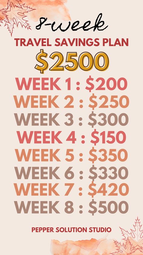 Looking to save $2500 for vacation in 2 months? Follow our 8-week travel savings plan! #vacationsavingsplan #moneygoals #savingmoneychart Save 1000 In 2 Months, Save 3000 In 2 Months, 2 Months Savings Challenge, Save Money In 2 Months, 2500 Savings Plan, 8 Week Savings Plan, Save 2500 In 3 Months, How To Save 2500 In 3 Months, Easy Money Saving Tips