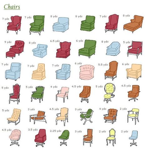 You can get unique, low cost furniture by reupholstering used pieces yourself. However, it can be a challenge to figure out how much fabric you need based on the type and shape of your item. These charts show you how much fabric you'll need for common chairs, sofas, and stools. Annie Sloan, Yardage Chart, Reupholster Chair, Reupholster Furniture, Chair Upholstery, Fabric Yardage, Redo Furniture, A Chair, Reupholster