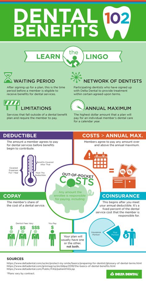 Dental Administration, Dental Management, Dental Front Desk, Teeth Study, Dental Terminology, Patient Care Coordinator, Education Infographics, Dental Assistant Study, Dental Social Media