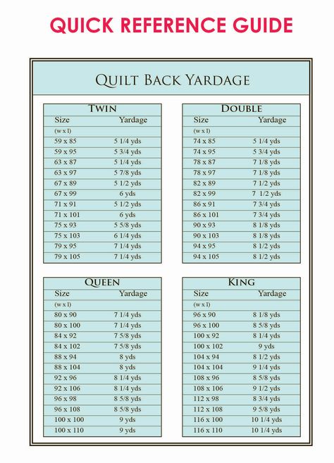 Do you need some quick reference charts for all those pesky bits of information such as how many inches are in 5/8 of a yard? How big is a l... Quilt Size Charts, Yardage Chart, Quilting Math, Quilt Size Chart, Nine Patch, Pattern Ideas, Shirt Quilt, Quilting Techniques, Rag Quilt