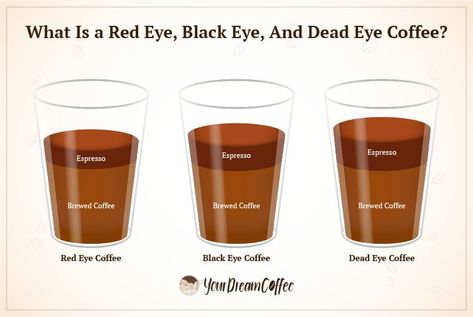 Red Eye Coffee Recipe, Red Eye Drink, Coffee Flights, Barista Recipe, Red Eye Coffee, Coffee Brewing Methods, Shot Of Espresso, Coffee Shop Menu, Drink Design