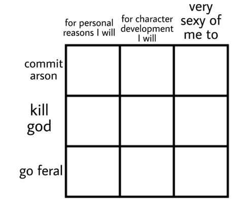 Chart Meme, Personality Chart, Alignment Chart, Oc Template, Funny Charts, Blank Memes, Character Sheet Template, Character Prompts, Character Template