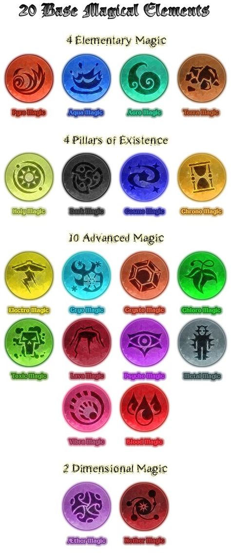 Magic Ideas Writing, Ability Ideas, Magical Elements, Power Ideas, Powers Art, Types Of Magic, Elemental Powers, Magic System, Elemental Magic