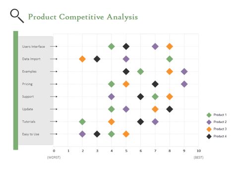 Scatter chart for competitive analysis Competitive Analysis Design, Competitor Analysis Design, Plot Chart, Thematic Analysis, Matrix Design, Bubble Chart, Radar Chart, Experience Map, Chart Tool