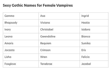 Vampire Female Names, Vampire Names List, Vampire Name Ideas, Character Dislikes List, Vampire Names Guys, Vampire Last Names, Vampire Aesthetic Female, Vampire Names Female, Male Vampire Names