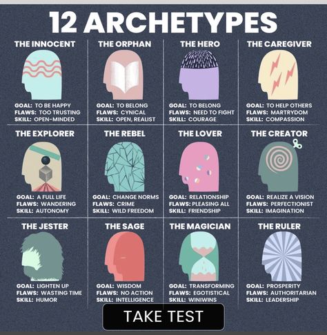 12 Archetypes, Menulis Novel, Friendship Skills, Psychology Notes, Psychology Studies, Writing Inspiration Tips, Writing Fantasy, Creative Writing Tips, Writing Motivation