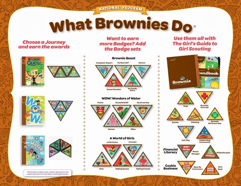 Brownies: Being Girl-Led & Choosing Badges/Patches Brownie Meeting Ideas, Girl Scout Brownies Meetings, Girl Scout Brownie Badges, Girl Scout Meeting Ideas, Girl Scout Mom, Brownie Badges, Girl Scout Troop Leader, Brownie Scouts, Girl Scout Patches