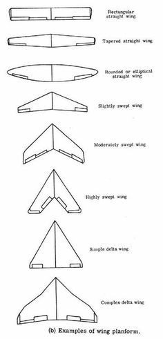 Airfoil Design, Balsa Glider, Balsa Plane, Aircraft Wing, Aviation Education, Aerospace Design, Airplane Drawing, Delta Wing, Flying Vehicles