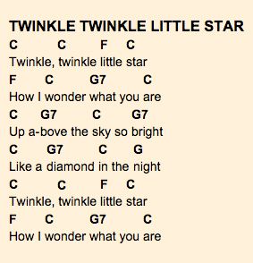 ABCs/ Twinkle Twinkle Little Star/ Baa Baa Black Sheep Ukulele Chords Beatles Ukulele, Guitar Notebook, Ukulele Kids, Ukelele Chords Ukulele Songs, Ukulele Song, Ukulele Songs Beginner, Learn To Play Piano, Easy Ukulele Songs, Learning Ukulele