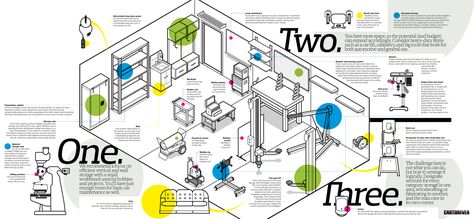 The Well-Equipped Garage: Tips and Tricks for a Versatile Space – Feature – Car and Driver Garage Mechanic Workshop, Mechanical Workshop Design, Auto Shop Ideas, Garage Layout, Workshop Setup, Mechanic Workshop, Garage Workshop Layout, Garage Projects, Barn Layout