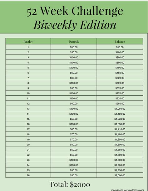 52 Week Saving Challenge Made Easy! – morgane bruce 5000 Dollars, Weekly Savings Plan, Save 2000, Biweekly Saving, 52 Week Money Challenge, 52 Week Money Saving Challenge, 52 Week Challenge, Saving Money Chart, Savings Chart