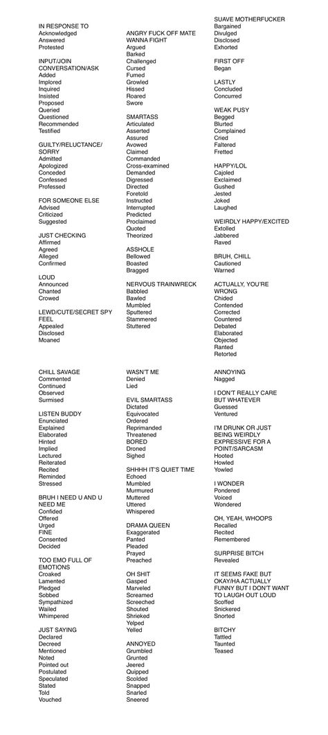 Other Words For Said Angry, Writing Words Instead Of Said, Essay Replacement Words, Other Words Instead Of Said, Words To Say Instead Of Very, Word Replacement Essay, Essay Words Replacement, How To Write Descriptively, Words For Book Writing