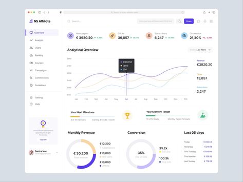 I’m happy to share with you a new project called NS Affiliate - It's an Affiliate commissions SaaS application that allows you to track your affiliate revenue as an Online Marketer, Affiliate Marketer, blogger and content creator, etc. Here is the Analytical Dashboard Marketing Dashboard, Data Map, Dashboard Ui, Dashboard Design, Web App Design, Design System, Affiliate Marketer, New Project, Web Design Inspiration