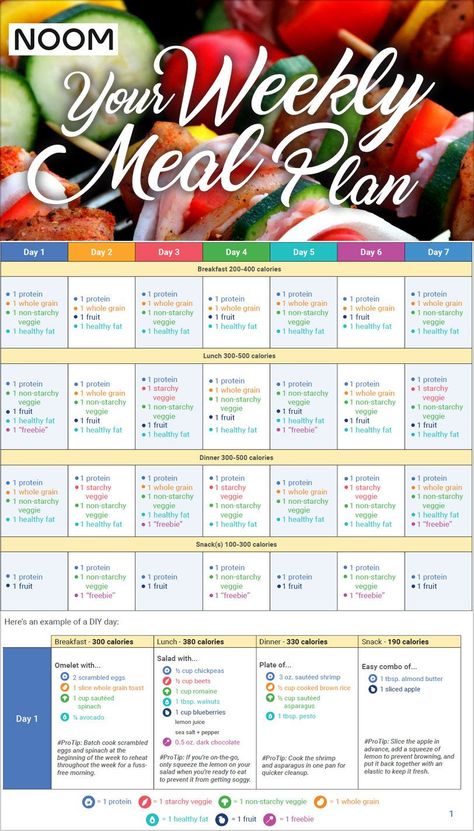 noom free meal plan Noom Healthy Meals, Vegan Meal Plan, Smoothies Vegan, 7 Day Diet Plan, Best Smoothie, Best Fat Burning Foods, 7 Day Meal Plan, Weekly Meal Plan, Best Diet Plan