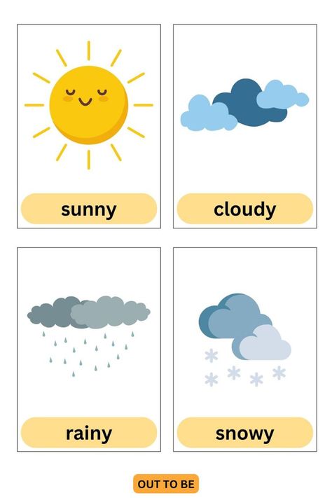 weather flashcards for toddlers free printable Weather Flashcards Preschool, Different Weather Pictures, Weather Flash Cards Free Printable, Weather Charts For Classroom, Weather Theme Infants, Weather Cards Preschool Free Printable, Weather Templates Free Printable, Todays Weather Is Free Printable, How Is The Weather