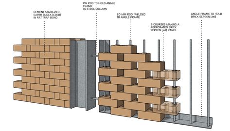 Architectural Structure, Brick Cladding, Brick Paving, Brick Detail, Brick Art, Brick Paneling, House Exterior Colors, Modern House Exterior Design, Brick Architecture