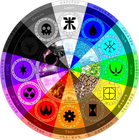 Magic System, Elemental Magic, Super Powers Art, Elemental Powers, Writing Fantasy, Element Symbols, Classical Elements, Magic Symbols, Magic Design