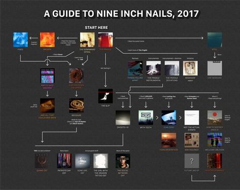 Nine Inch Nails Background, Nin Tattoo Nine Inch Nails, Nine Inch Nails The Downward Spiral, The Fragile Nine Inch Nails, Nine Inch Nails Wallpapers Iphone, Nine Inch Nails Art, Music Flowchart, Nine Inch Nails Meme, Nine Inch Nails Wallpapers