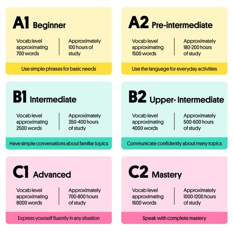 English Language Levels Explained (And Test Your Level!) Useful Vocabulary English Language, What Languages To Learn After English, High Level English Words, How To Learn A New Language Tips, How To Start Learning English, How To Learn English Language, C1 Level English Vocabulary, How To Study English Language, B2 Level English