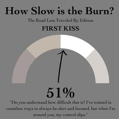 • how slow is the burn? “this isn’t a slow burn” WELL IT WAS FOR ME WHILE WRITING YOU GUYS SO IDC! it’s the slowest burn book ive ever written and all the pining, the looks, the stolen touches that linger a little longer than they should…. GAWDDDD this post idea was 100% stolen from @authorelsiesilver the queen of a slow burn. ‘the road less traveled by’ is coming on august 1st, 2024 → add to goodreads / preorder now on amazon! tropes ↴ 📱bodyguard x influencer 🌫️forced proximity 📱rom... Writing Prompts Slow Burn, How To Write Slow Burn, Slow Burn Aesthetic, Writing Slow Burn Romance, Stolen Touches, Burn After Writing, Slow Burn Romance, The Road Less Traveled, Road Less Traveled