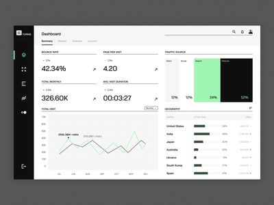 Marketing Dashboard, Web Application Design, Finance Dashboard, Studio Marketing, Dashboard Ui, Charts And Graphs, Dashboard Design, Learning Design, Design System