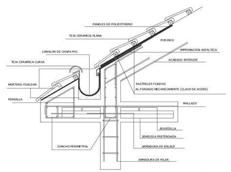 Inclined roof details of clean gutter plumbing structure dwg file Roof Overhang Detail, Roof Drainage Ideas, Roof Construction Detail, Roof Detail Architecture, Roof Drain, House Roof Design, Roof Construction, Concrete Roof, Building Roof