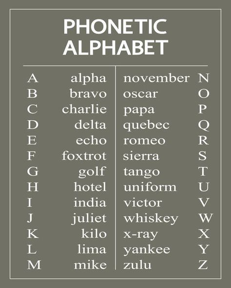 Military Alphabet Code, Military Code, Military Slang, Army Names, English Story Books, Military Alphabet, Military Terms, Ghost Soldiers, Slang Phrases