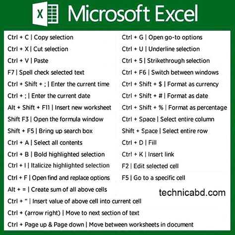 Computer Lessons, Excel Shortcuts Cheat Sheets, Excel Shortcut, Business Writing Skills, Excel For Beginners, Basic Computer Programming, Finanse Osobiste, Learn Computer Science, Excel Hacks