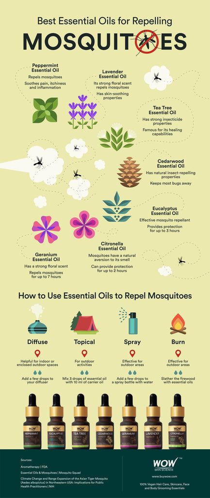 Essential Oils For Mosquitoes, Mosquito Repellent Essential Oils, Wow Skin Science, Diy Mosquito Repellent, Citronella Essential Oil, Natural Mosquito Repellant, Essential Oils Collection, Essential Oil Diffuser Blends Recipes, Essential Oils Guide