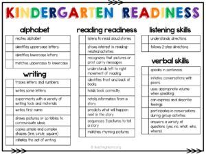 Kindergarten Readiness Checklist Preschool Readiness Checklist, Kindergarten Skills Checklist, Kindergarten Checklist Assessment, 1st Grade Readiness Checklist, Kindergarten Assessment Checklist, Kindergarten Checklist, Authentic Assessment, Homeschool Checklist, Kindergarten Goals