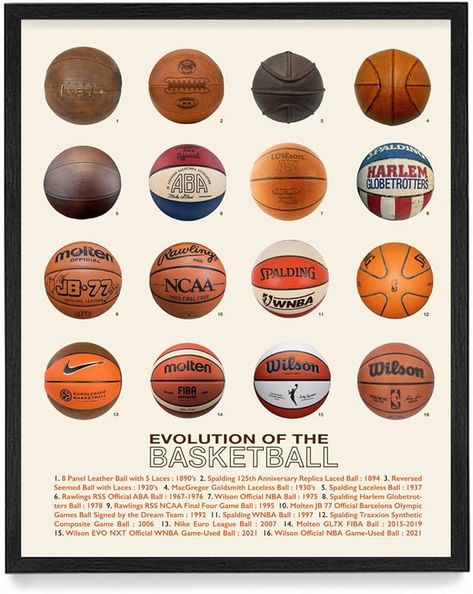 Amazon.com: - Basketball Typology Poster Print - Basketball Wall Art - House Home Sports Décor - Basketball Gift - 11 x 14 Unframed Art Print: Posters & Prints Boys Basketball Bedroom, Boys Bedroom Posters, Basketball Bedroom, Basketball Room, Basketball Wall Art, Powerful Pictures, Boys Posters, Basketball Wall, Basketball Posters