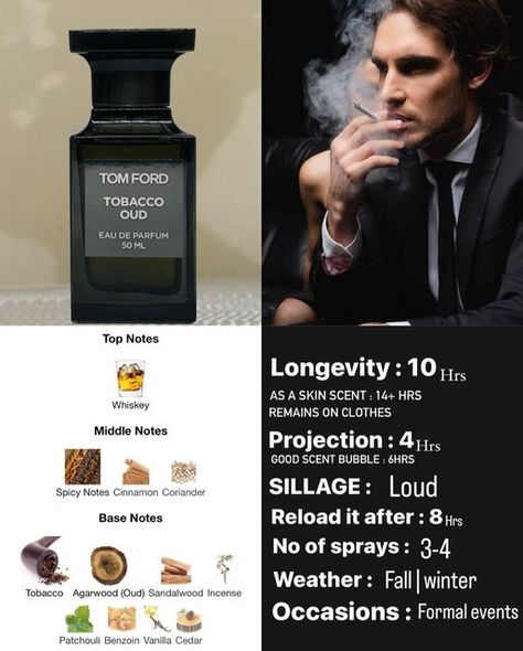 Best Oud Perfume For Men, Tom Ford Tobbaco Vanille Perfume, Tom Ford Perfume Men, Versace Perfume For Men, Vetiver Perfume, Perfume Tom Ford, Fragrances Perfume Men, Best Womens Perfume, Man Perfume