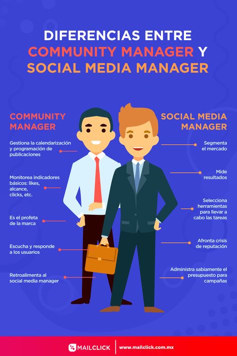 Community Manager Social Media, Comunity Manager, Marketing Digital Social Media, Social Intelligence, Social Media Marketing Manager, Social Media Community, Social Media Marketing Services, Community Manager, Marketing Manager