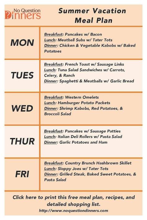 Pin by Mandy Bradford on Vacation ideas | Vacation meal planning, Vacation meals, Easy vacation meals Family Vacation Meals, Vacation Dinners, Beach Vacation Meals, Easy Vacation Meals, Vacation Meal Planning, Vacation Hacks, Cottage Meals, Meal Planning Menus, Destination Vacation