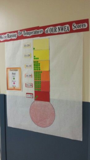 NWEA Data tracking Map Data Walls Elementary, Attendance Tracker Bulletin Board, Map Testing Bulletin Board, Nwea Data Walls Elementary, Data Wall Middle School, Data Bulletin Boards Elementary, Map Data Wall, School Data Walls, Data Bulletin Boards