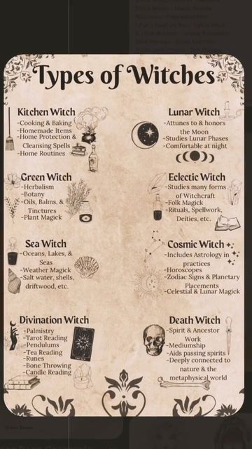 Zodia Pești, Types Of Witches, Witch Wardrobe, Witchcraft Herbs, Lunar Witch, Witch Tips, Witch Room, Magia Das Ervas, Spell Books