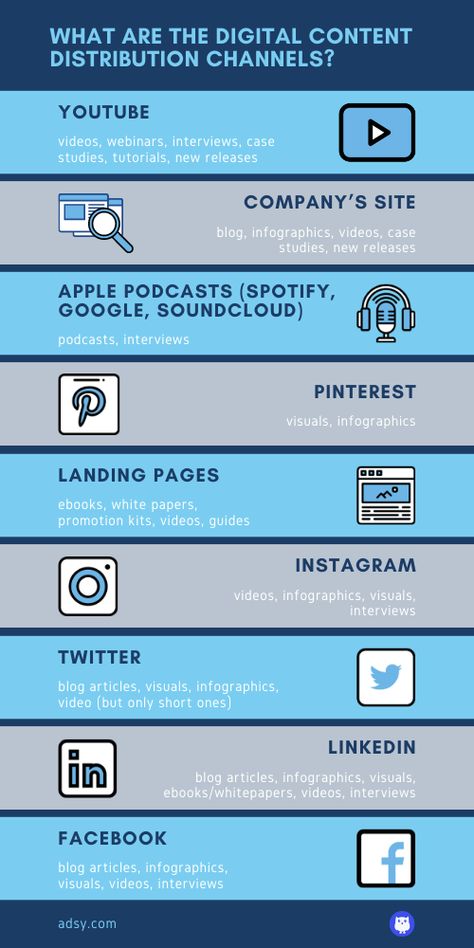 See what digital content distribution channels you can use to spread a word about your brand. Find more information about how to employ these channels in new #Adsy's article. Distribution Strategy, Content Distribution, Conversion Rate Optimization, Digital Marketing Trends, Film Making, Online Coaching Business, Linkedin Marketing, Content Curation, Digital Strategy