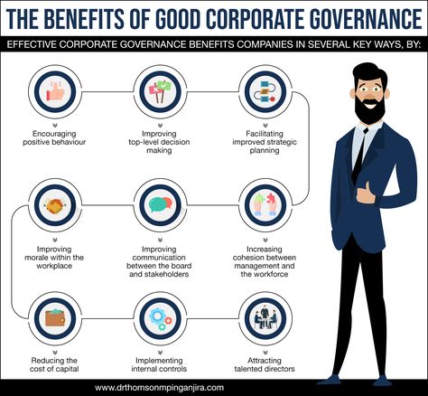 Effective corporate governance benefits companies in several key ways, by: Corporate Governance, Positive Behavior, Banking, Encouragement, Benefits, Key, Quick Saves